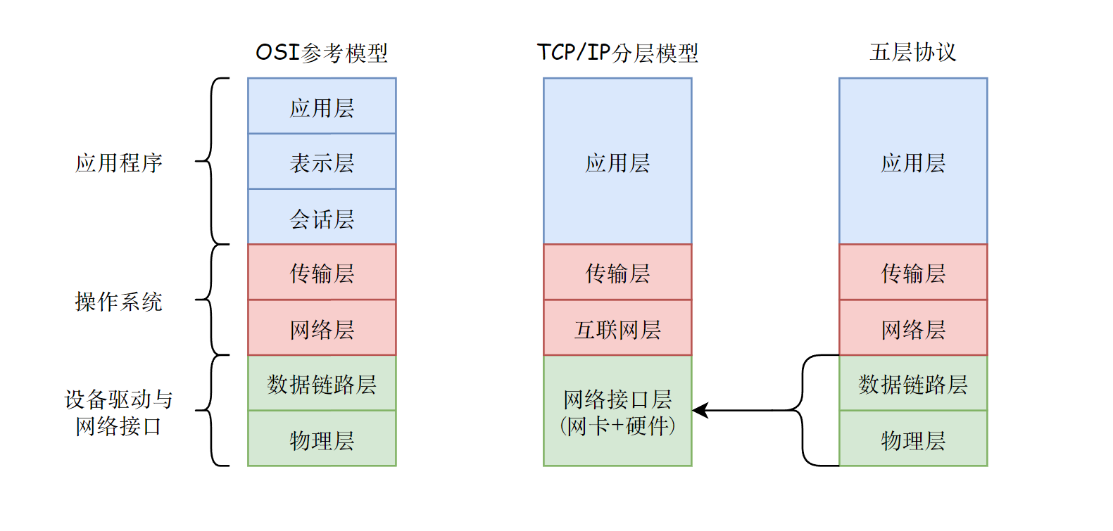 image-20230421234507672