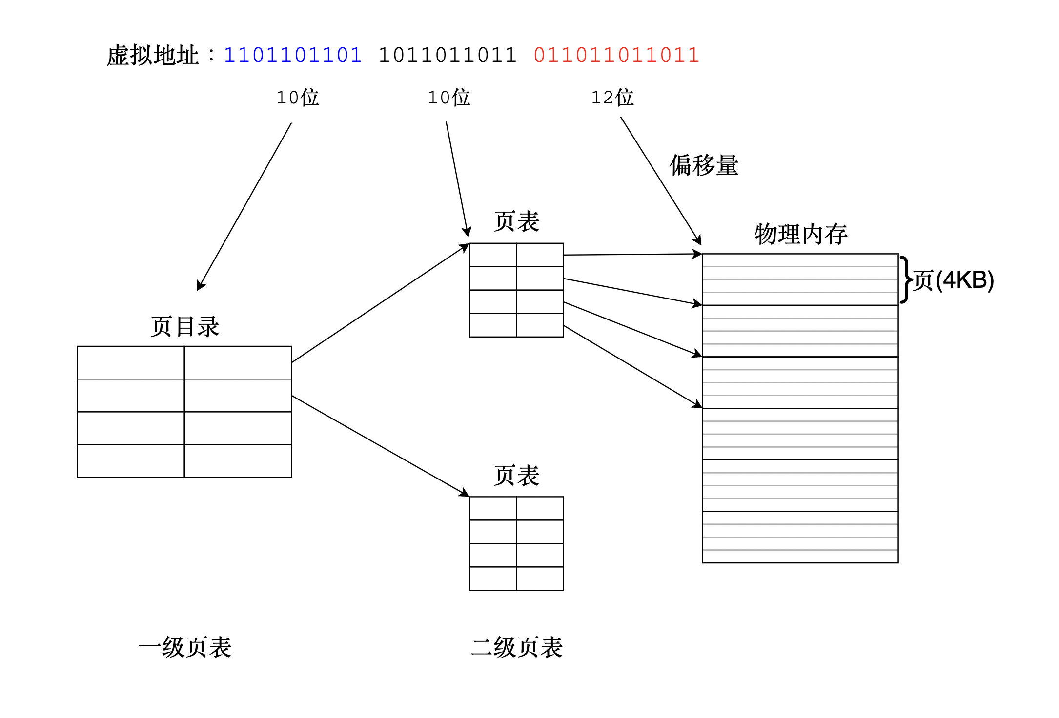 image-20230405215752994